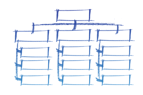org chart