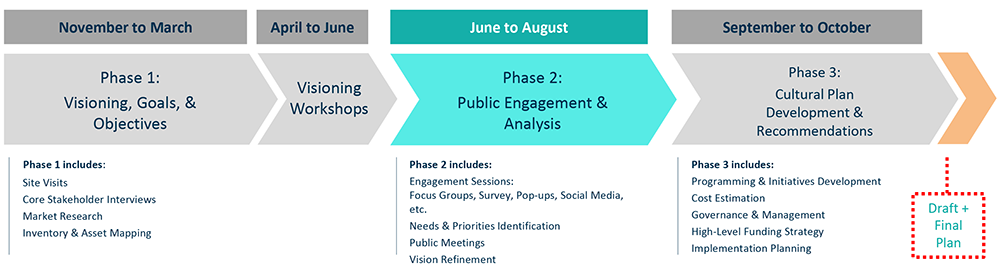timeline. Download timeline pdf below for accessible version