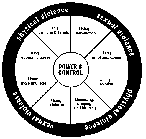 power and control wheel