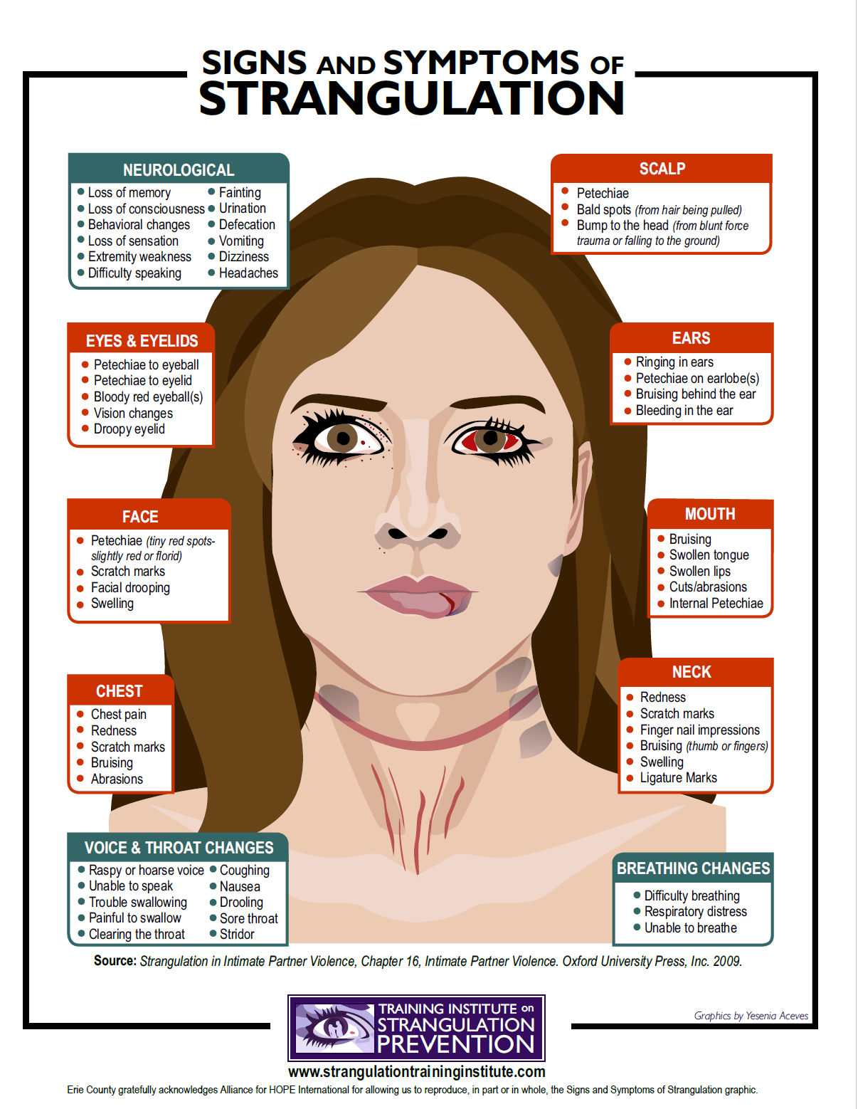 Strangulation signs in english