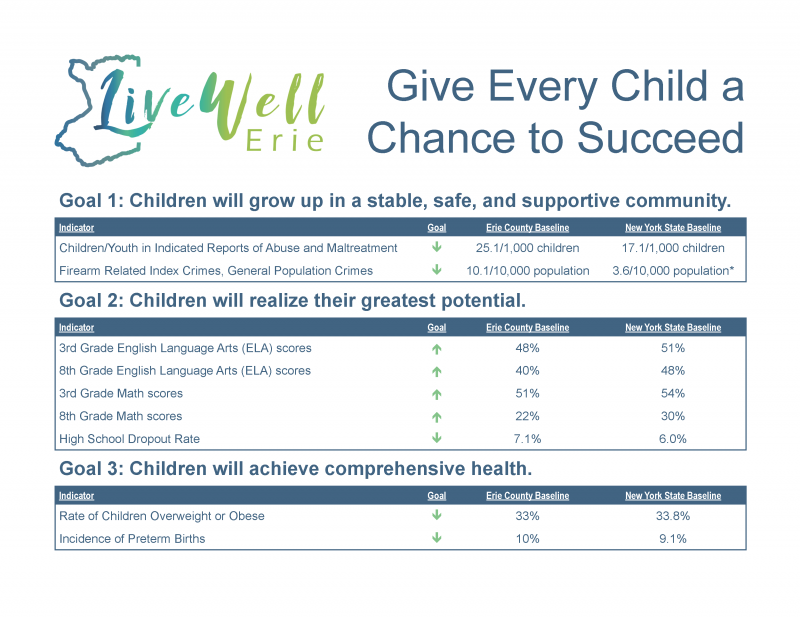 Click to download "Give Every Child a Chance to Succeed" data as accessible pdf