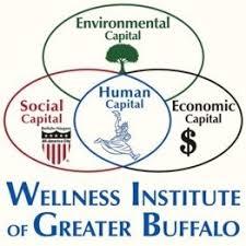 Wellness Institute of Greater Buffalo