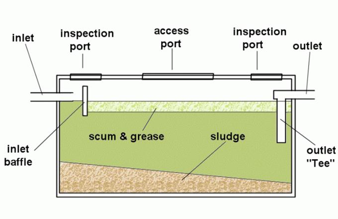 diagram of septic tank